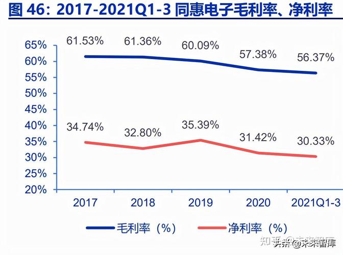 通用電子測量儀器行業(yè)深度研究 行業(yè)春風已至，國產(chǎn)龍頭起航